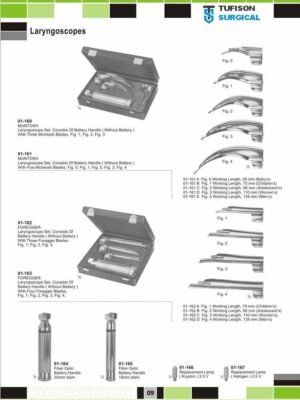 Laryngoscopes